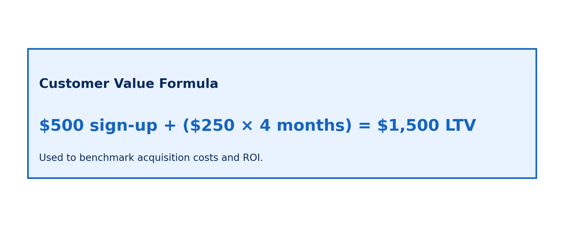 Customer LTV Formula